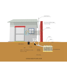 *压玻璃钢化粪池 化粪池水位检测报警-港骐