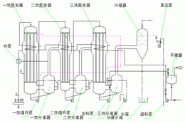 三效蒸发器参数-无锡宝德金工程(在线咨询)-广东三效蒸发器