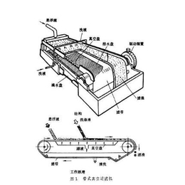自动清洗箱式压滤机报价-郑州博威-天水自动清洗箱式压滤机