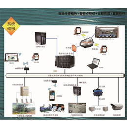 化工设备测温测振仪,青岛东方嘉仪(在线咨询),设备