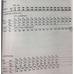 32036 X.N11CA厂家电话_无锡科瑞棋传动(图)