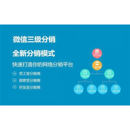 网加科技网加云(图)、网络推广模式、莆田网络推广