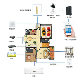 威仕盾-声名鹊起(图),*识别厂家,通辽*识别