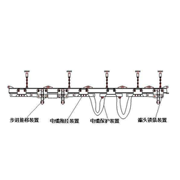 供应DGYJ-90Z程控电缆拖挂单轨吊