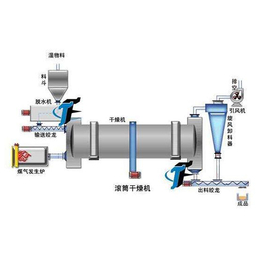 临汾干燥机配件-山西玛泰机械设备-干燥机配件