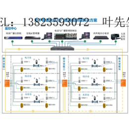 光纤电话接入主机