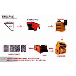 景洪砂石生产线|世工机械|砂石生产线视频