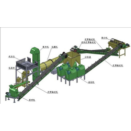 【越盛肥料设备】(图)_河北挤压造粒机生产设备_挤压造粒机