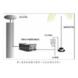 RTK(图)、司南星站差分T300、司南星站差分