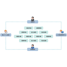 墨哲人力(图)_绩效管理咨询_内蒙古绩效管理