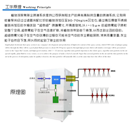 化工厂*喷淋除臭设备_*喷淋除臭设备_昌润空气净化设备