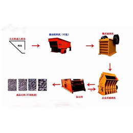 临沧石料生产线哪家好_临沧石料生产线_云南伟峰机械