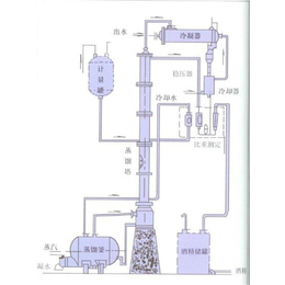 溶剂回收塔-溶剂回收塔厂-无锡神洲通用设备(推荐商家)