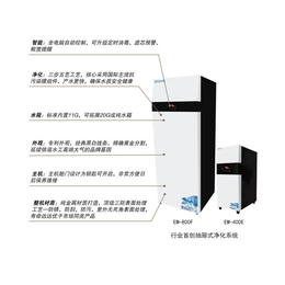 全屋净水系统,倍滋环保,全屋净水系统品牌