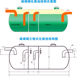 贵港内加强筋玻璃钢化粪池厂家-化粪池特点-化粪池使用寿命长