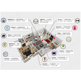 微豪智能家居 智能家居控制系统 智能家居公司缩略图