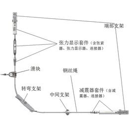 安装水平生命线|水平生命线(在线咨询)|水平生命线