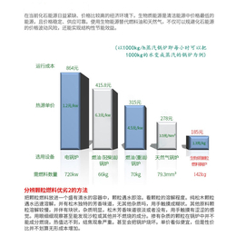 辽宁省晟核生物质颗粒有限公司丨东北晟核生物质科技能源有限公司