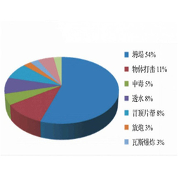 福州市超高分子量聚乙烯隧道逃生管道