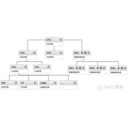 青岛海徕DACS-DB-精度管理软件