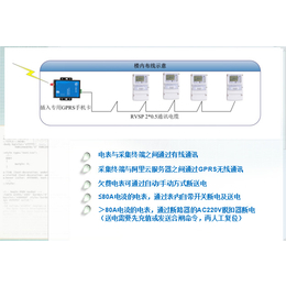 智能水表改造、智能、蓝海****时代(查看)