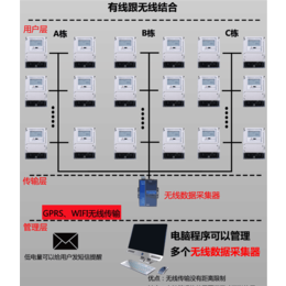 智能远程电表,远程电表,手机缴费电表