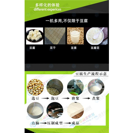 鑫丰豆制品厂家*(图)、不锈钢豆腐机出售、不锈钢豆腐机