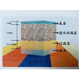 郑州透水胶结料 C20透水混凝土配合比