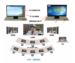 北京华夏易腾(图)-多媒体无纸化会议系统-无纸化会议