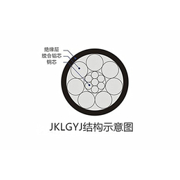 巫溪规格,重庆众鑫电缆有限公司,JKLGYJ规格1×95