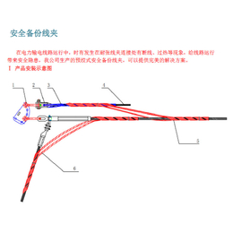 导线安全备份线夹SDG 50045佳豪电力备份线夹生产厂家缩略图