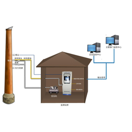 CEMS烟气在监测炭黑过程气体分析系统