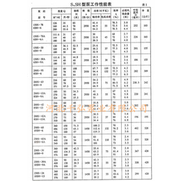 千弘泵业(在线咨询)-双吸泵-单级双吸泵