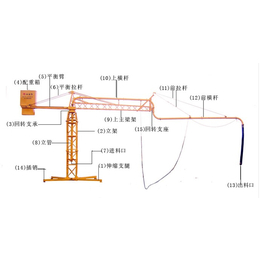 淄博布料机|小型布料机|泽发泵管(推荐商家)