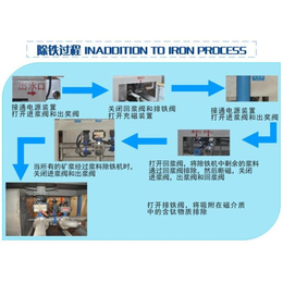 泰熊除铁器,安康浆料除铁器,管道式浆料式除铁器