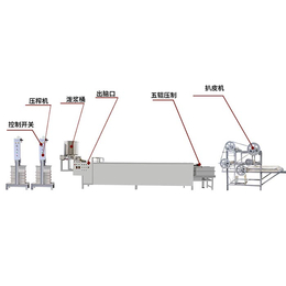 全自动豆腐皮机报价_豆腐皮机报价_盛隆食品机械(在线咨询)