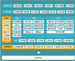 进销存系统 进销存软件多少钱 进销存软件****版