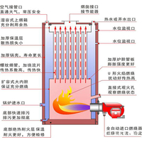 锅炉的性能技术指标说明