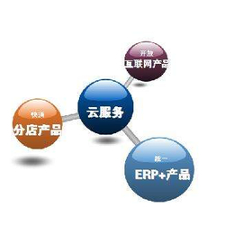 苏州惠商电子科技(图)、酒店餐饮管理软件、苏州管理软件