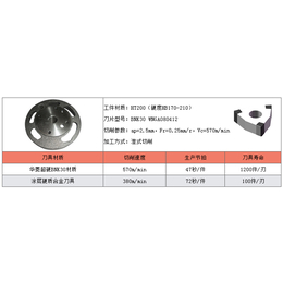 华菱超硬PCBN刀具-精车加工灰铸铁*保证光洁度1.6以内