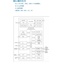 湖州芯片设计,离岸式芯片设计,苏州拓光微电子(****商家)