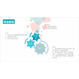 微信平台药品专卖-微信平台-奥林软件-贴近生活(查看)