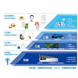 重庆涉外商务区桶装水送水| 昶勋桶装水配送|桶装水送水电话