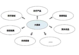 中医药转型互联网化不断升级营销模式