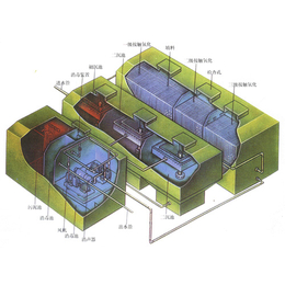 中环国科生活污水处理设备技术_*