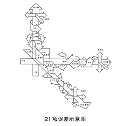 贵州嘉昂科技(图),三坐标测量机精度补偿,遵义三坐标测量机