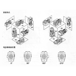 赛尼尔机械(图),F系列平行轴斜齿轮减速机,减速机