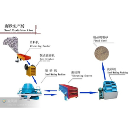 世工机械(图)_砂石生产线设备厂家_贵溪砂石生产线