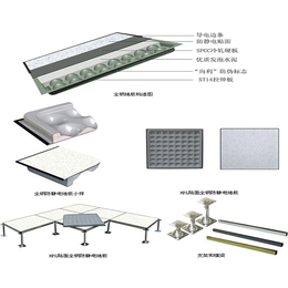 防静电全钢地板价格,安徽向利地板(在线咨询),合肥全钢地板