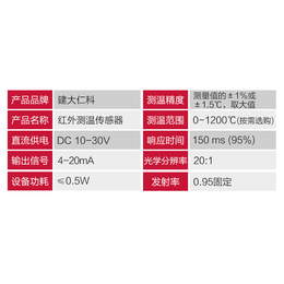 济南厂家*红外测温传感器 RS-WD-HW-I20